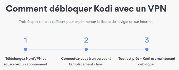 EXTENSIONS KODI TUTO - Installer facilement les extensions sur KODI 1